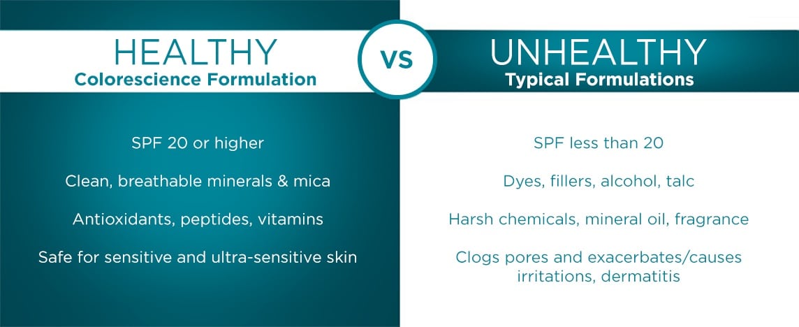 healthy-vs-unhealthy